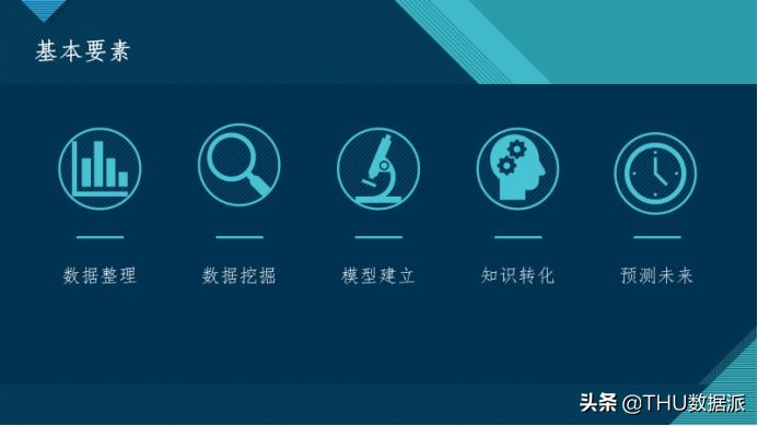 医学统计学基础知识归纳ppt,统计学数据分析概论