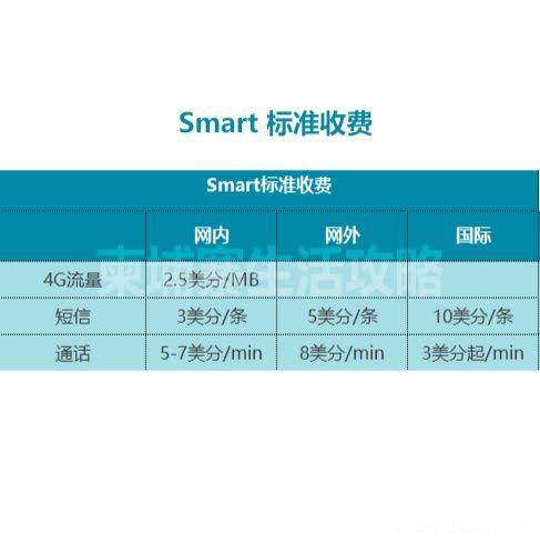 柬埔寨cellcard电话卡怎么查话费,柬埔寨手机卡怎么开通使用流程