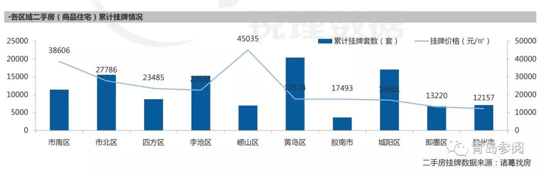 青岛25岁7500基本工资是什么水平,青岛平均薪酬9千多是真实的吗