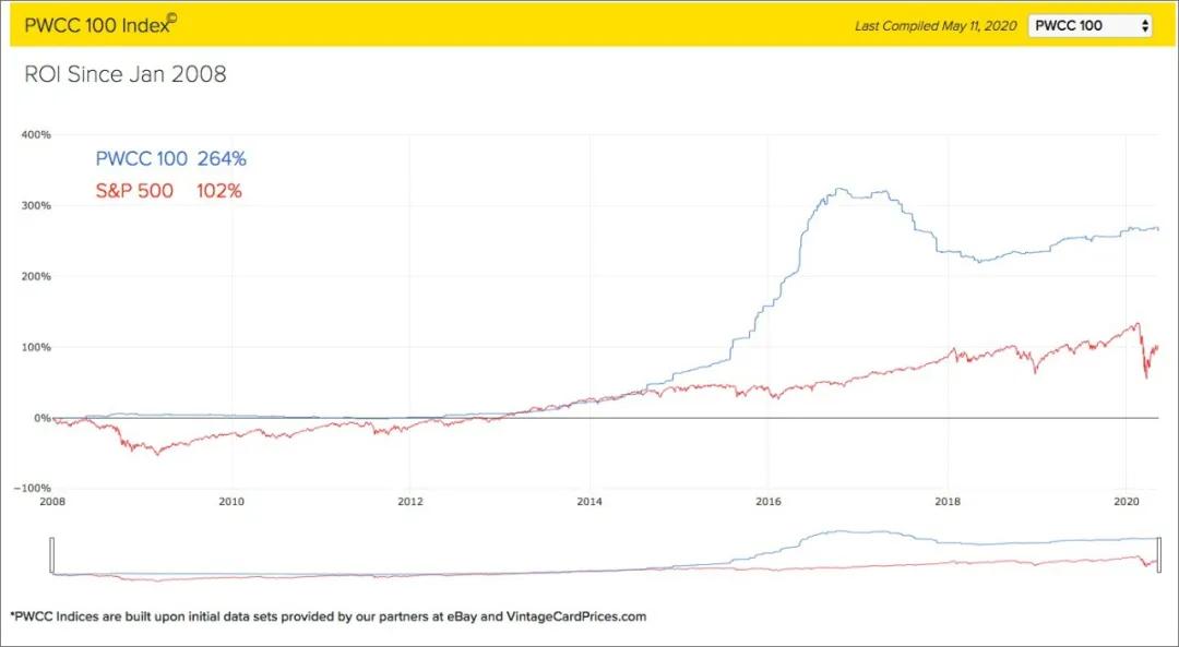 球星卡赚了几百万,一张值10万的球星卡