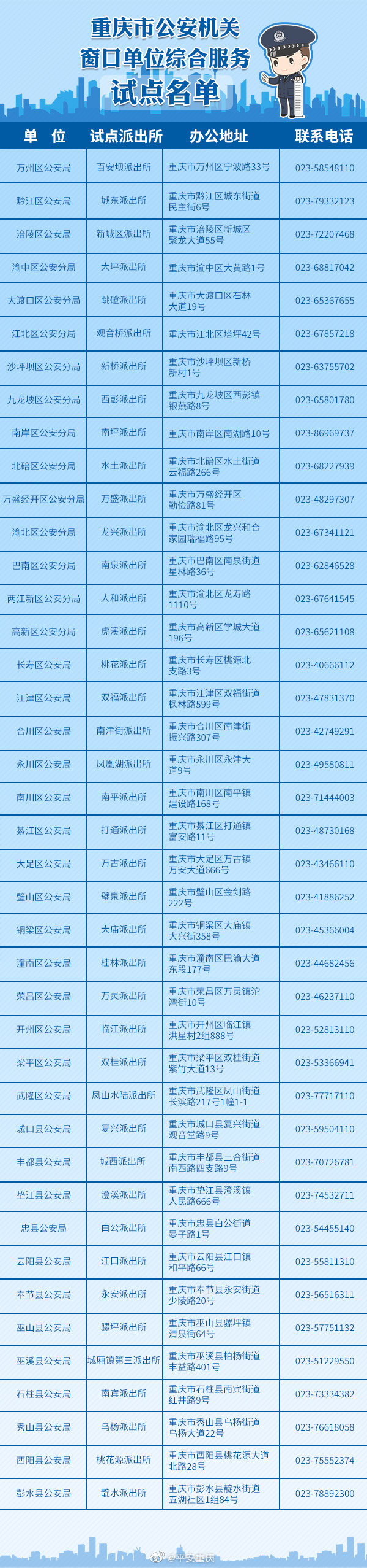 名下有违章能办护照吗,处理违章带护照可以吗