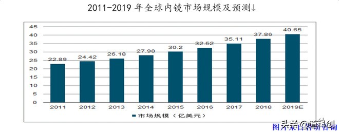南微医学科创板,南微医学估值成长性