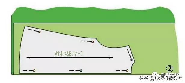 服装的裁剪制版,服装裁剪与制版基础篇