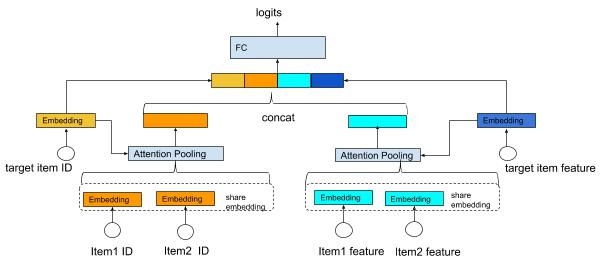 用户行为预测模型,用户行为序列建模