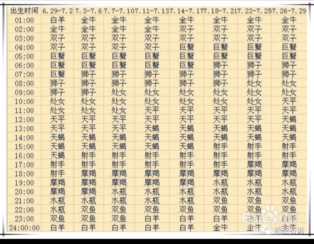 上升星座双子月亮星座射手,上升星座跟月亮星座相同