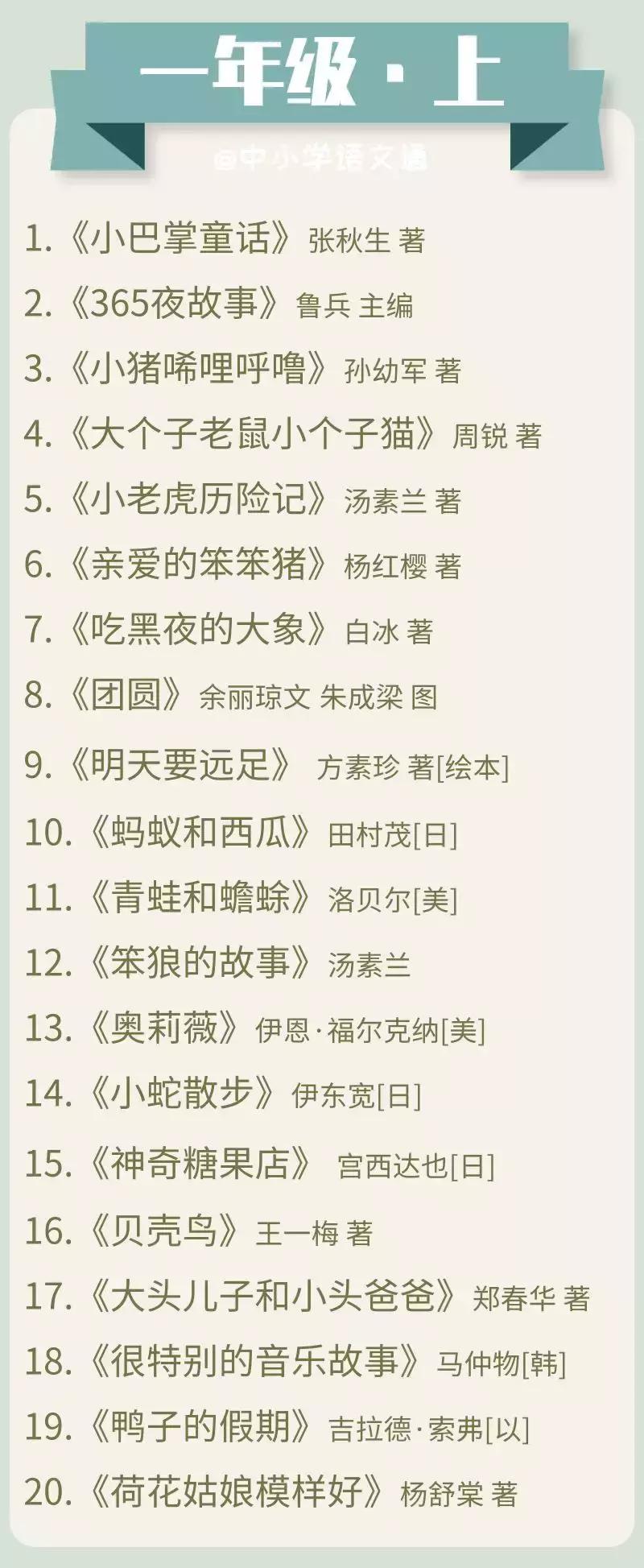 中小学100本必读书单,中小学生分级阅读书目