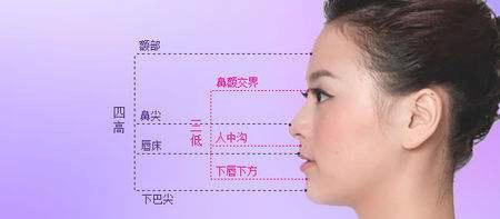 骨相凹陷怎么办,骨相扁平怎么改善