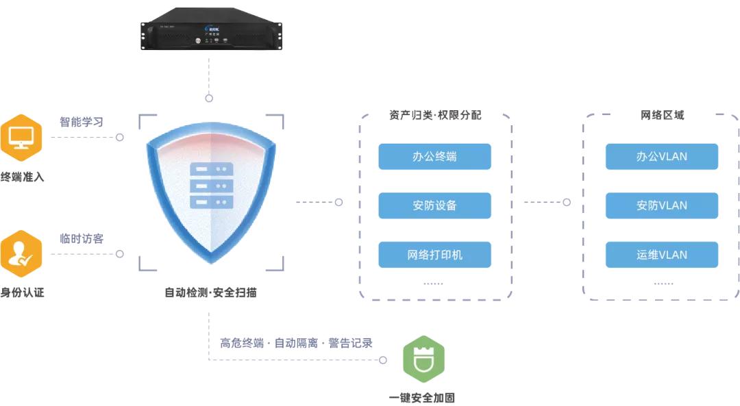 展商推介丨广州世安:让网络世界更安全