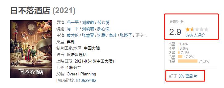 百亿票房沈腾有多会甩锅,票房星人沈腾