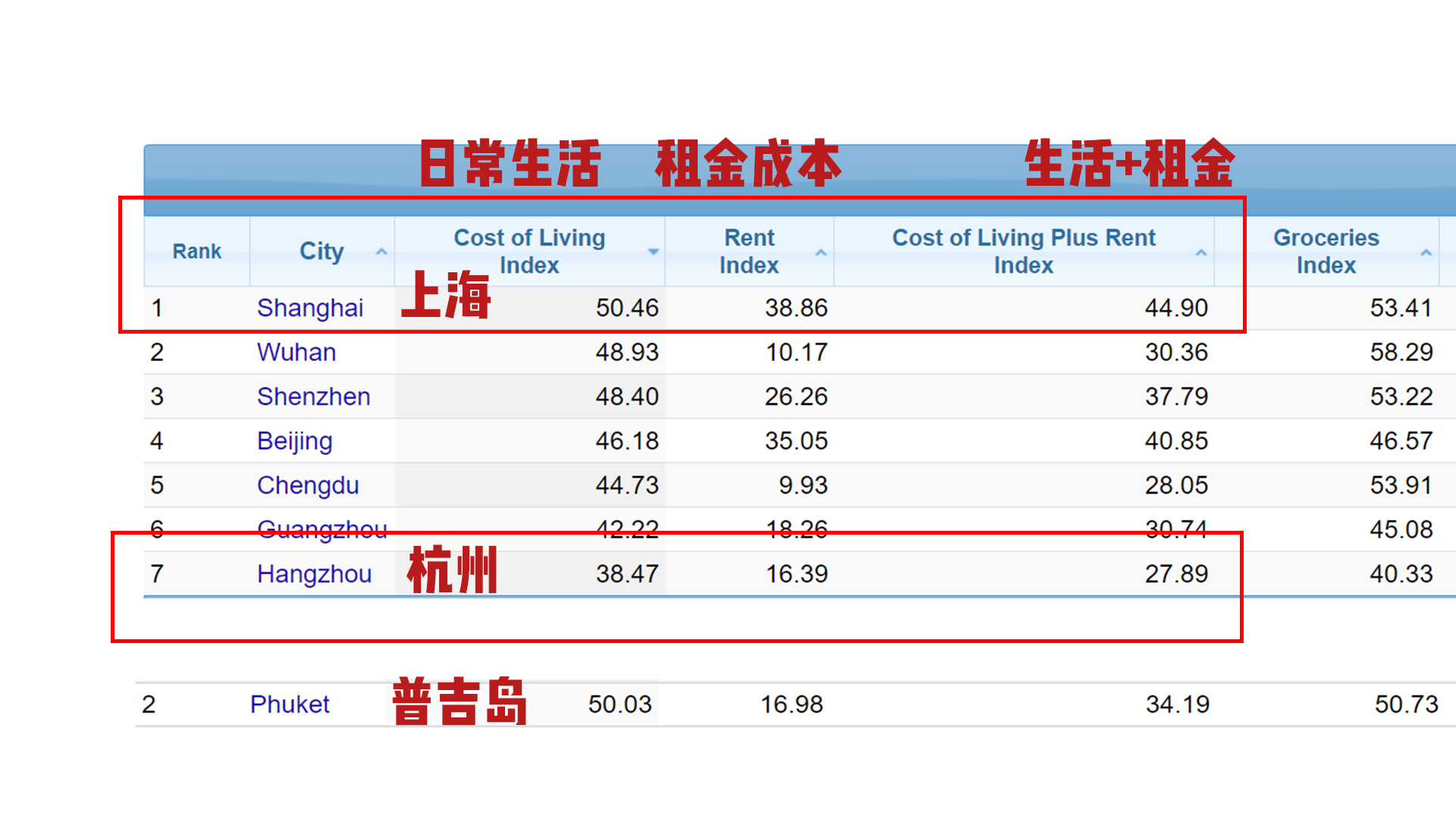 普吉岛和沙巴岛物价,普吉岛和芭提雅哪个物价水平高