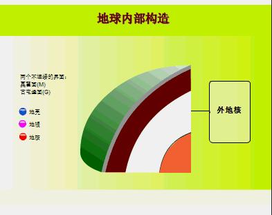 地质构造与地貌形态的关系,地质构造与喀斯特地貌