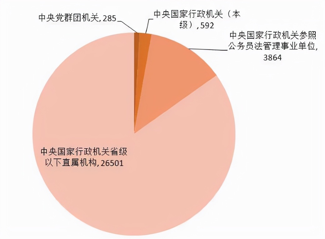 国考热门岗位竞争超千里挑一,2021国考各岗位报名情况