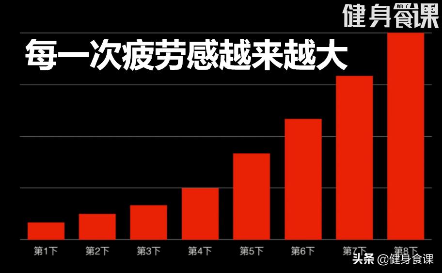 阿诺：练到力竭才有效！研究发现力竭不利肌肉生长！谁才是对的？