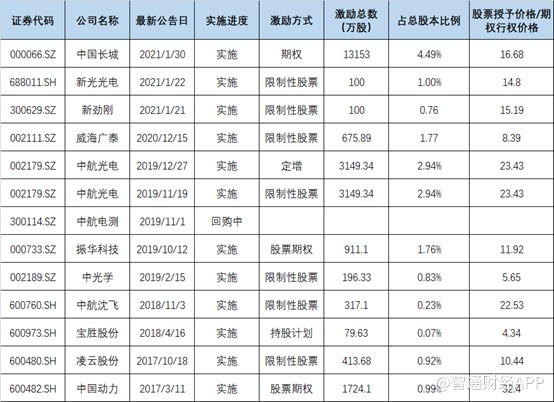 中航科工上涨12.33%,中航科工最近会涨吗