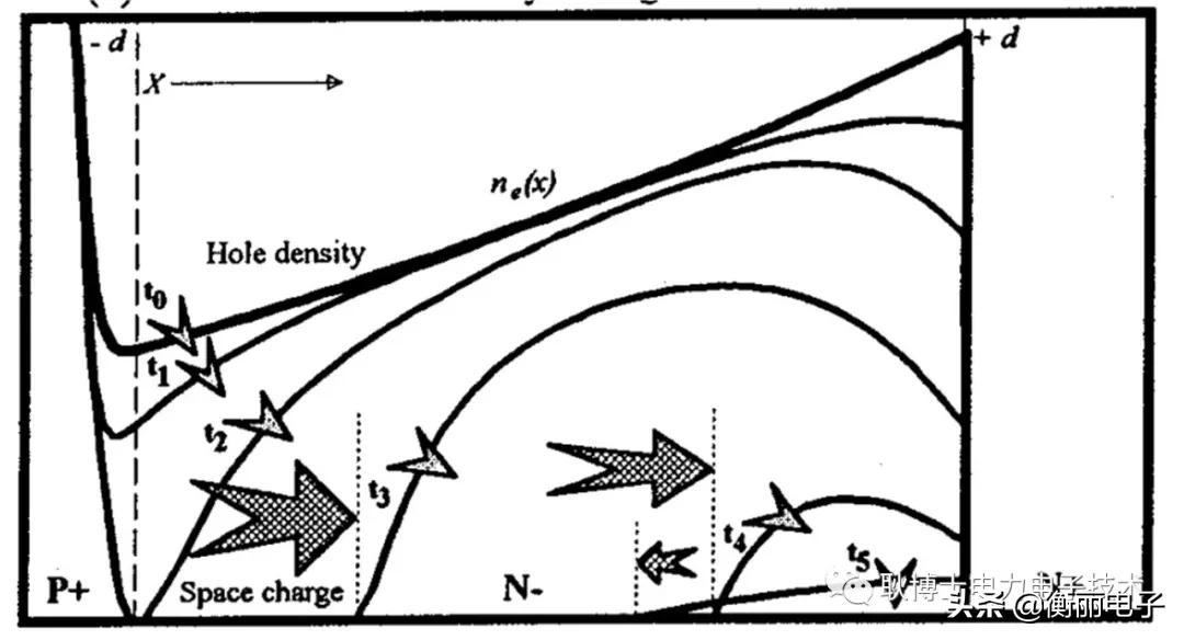 pin二极管的作用是什么,PIN二极管的导通与截止