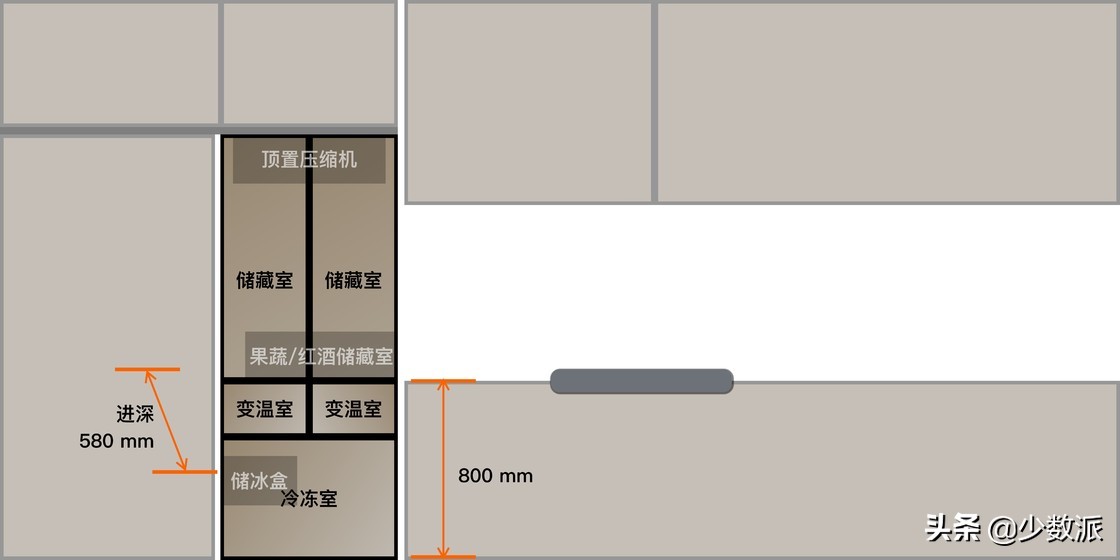 怎么选一款好的家用冰箱,怎么选好用的冰箱