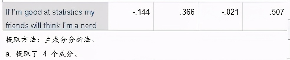 spss做制程统计分析,spss统计分析报告范文