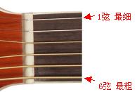 吉他教学入门零基础如何识谱,怎么学习吉他零基础入门谱