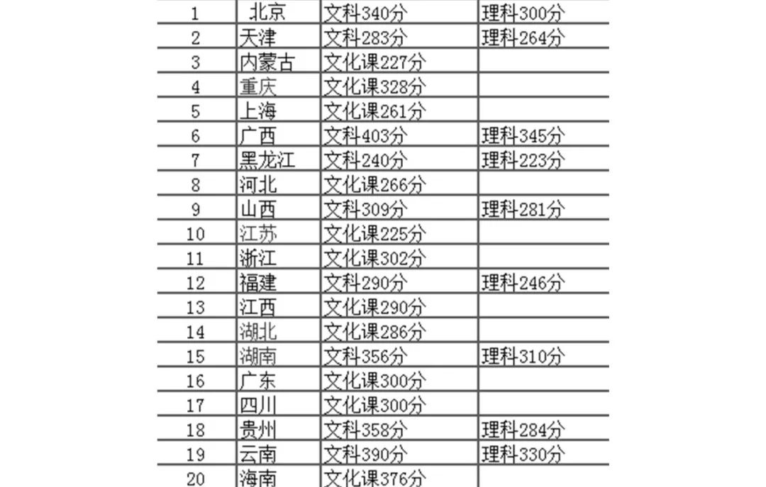 同样是艺术为什么差距那么大,同样是模特为啥气质差距那么大