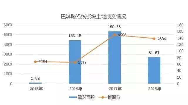 巴滨路是重庆的内环吗,巴滨路算主城区吗