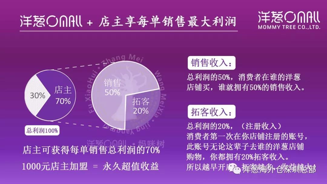 洋葱的经营方法,洋葱创业史