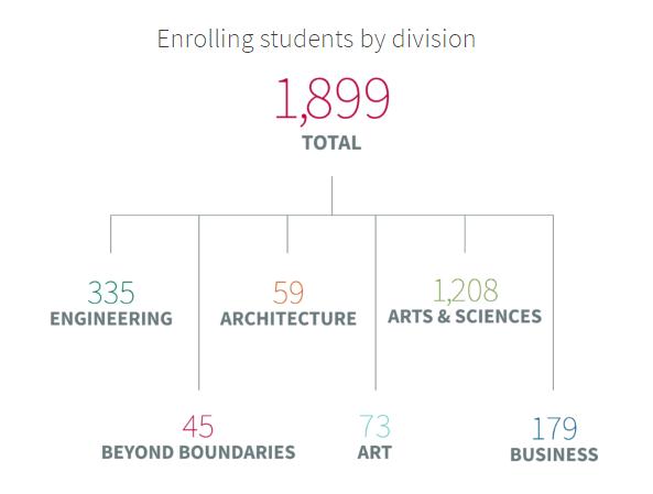 圣路易斯华盛顿大学美国排名,圣路易斯华盛顿大学世界排名