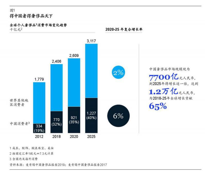 奢侈品平台寺库的现状,寺库奢侈品电商困境