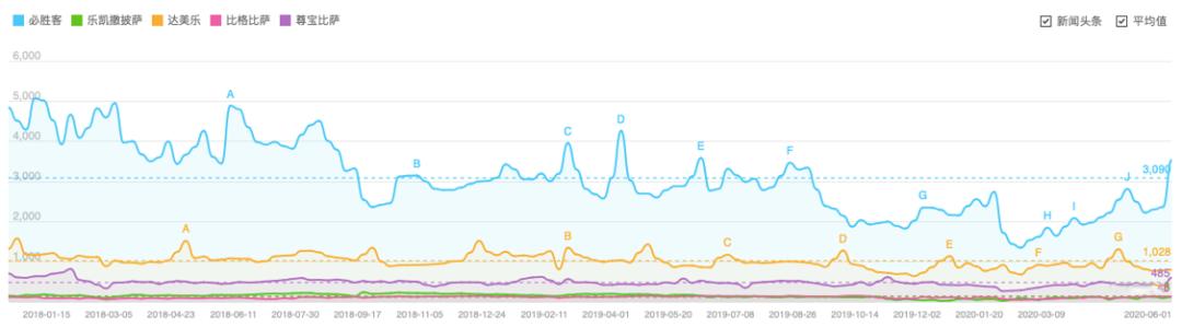 必胜客尊宝披萨达美乐,尊宝达美乐必胜客