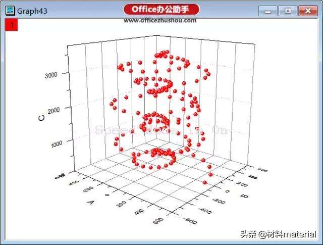 origin如何绘制三维图形,origin怎么绘制三维图