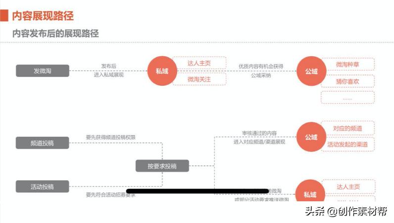 淘宝直播怎么申请1080推流权限,淘宝直播1080p权限有时间要求