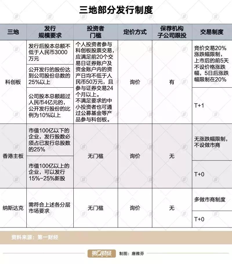 ipo在香港上市公司,ipo香港上市流程