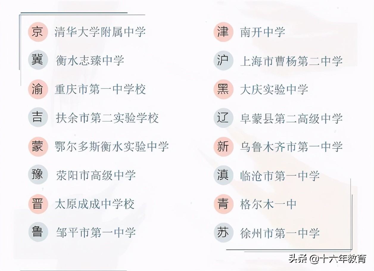 2021新生大数据及2020年就业质量分析——天津大学