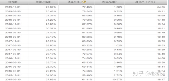 推荐几只稳健的基金,年收益10%的稳健基金
