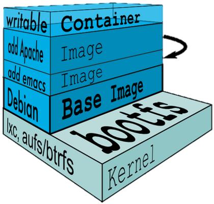 docker容器引擎的特点,阿里云容器搭建docker