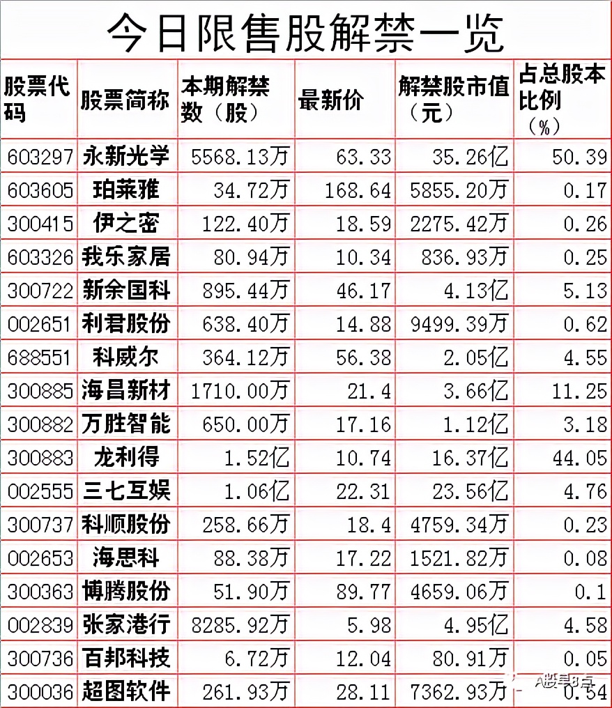 周五股票最全解析,周日股市重要消息