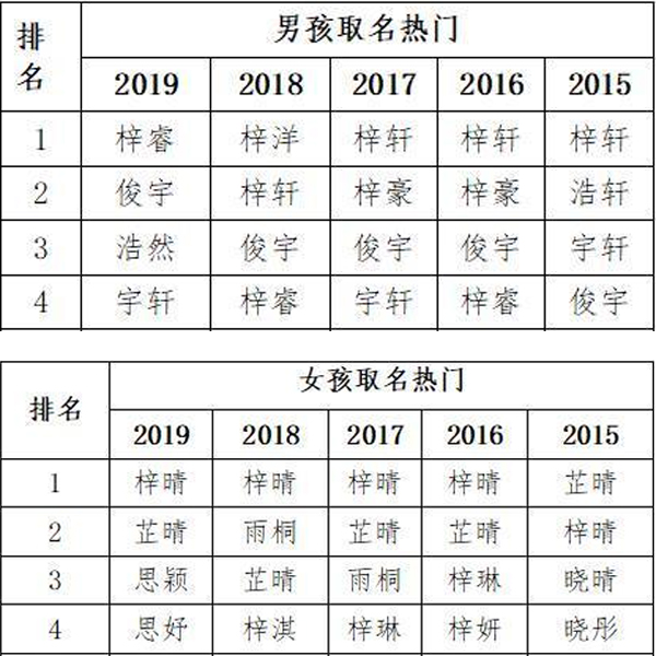 “庞”爸爸给儿子取的名，老师都不好意思念，网友：取名的鬼才