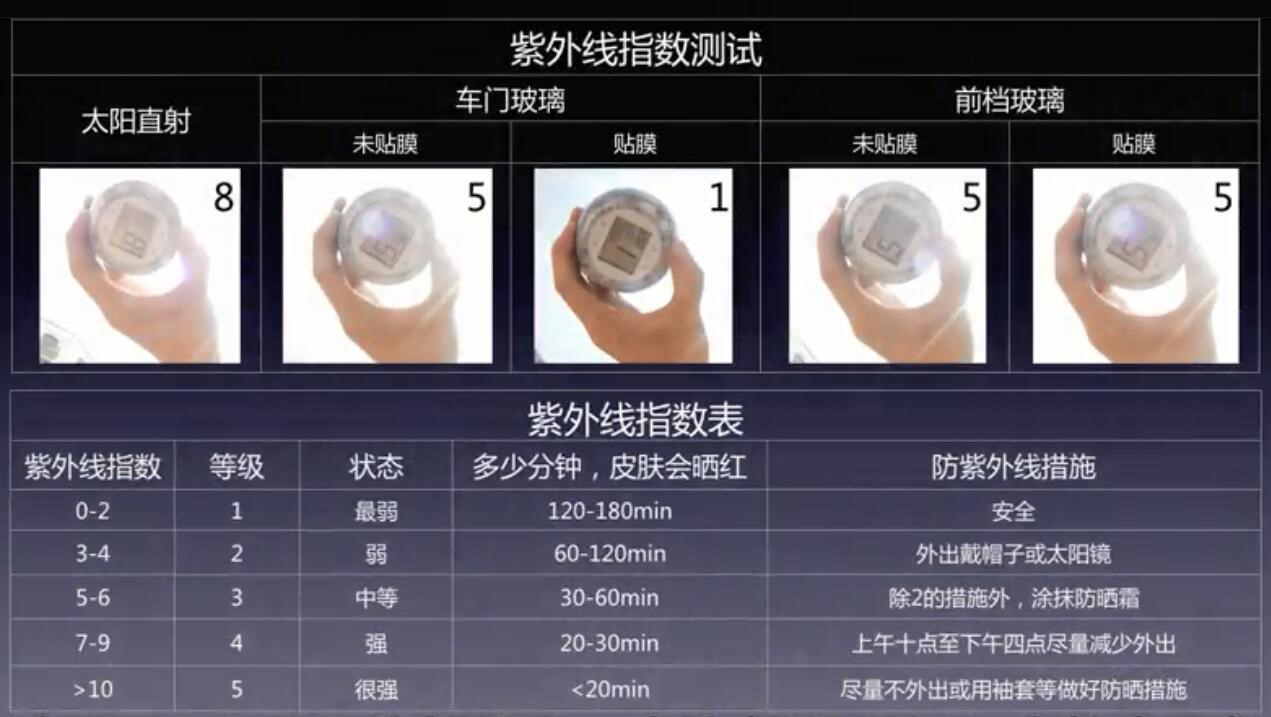 汽车贴膜后影响上牌吗,汽车贴膜贴的不好能退吗