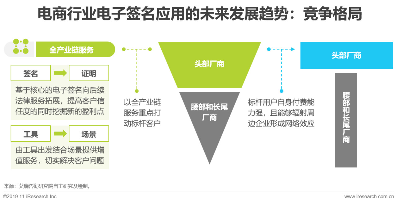 电子签名行业分析,电子签名细分行业分析报告