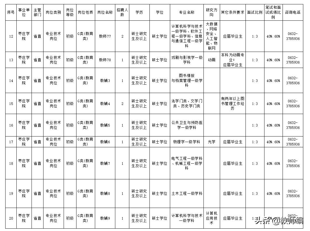 枣庄学院2021年公开招聘,枣庄学院招聘最新消息
