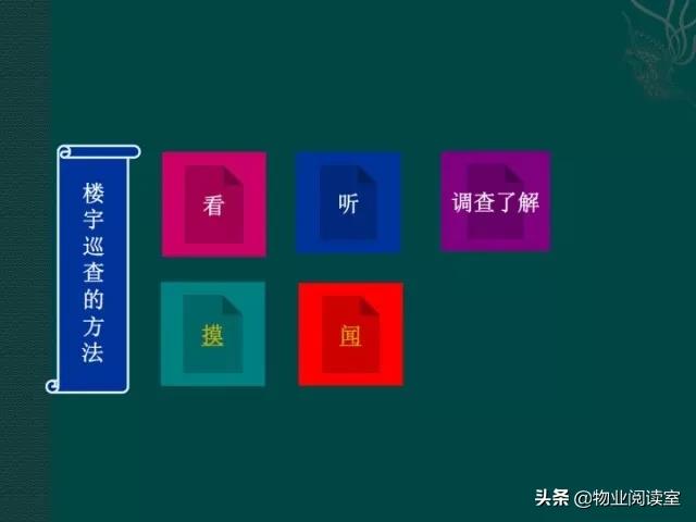 物业客服部PPT培训一般什么内容,物业客服年终总结ppt