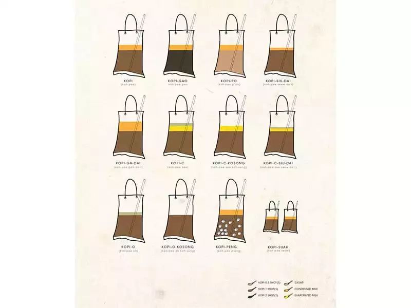 新加坡平价咖啡品牌推荐,kopi咖啡推荐