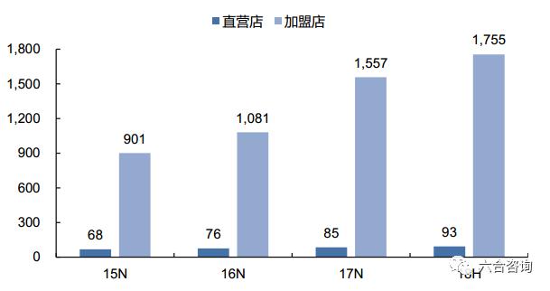 尚品宅配全国定制家具制造基地,尚品宅配1.68万全屋定制