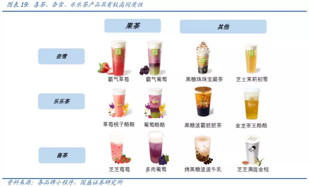 喜茶降价何去何从,喜茶布局