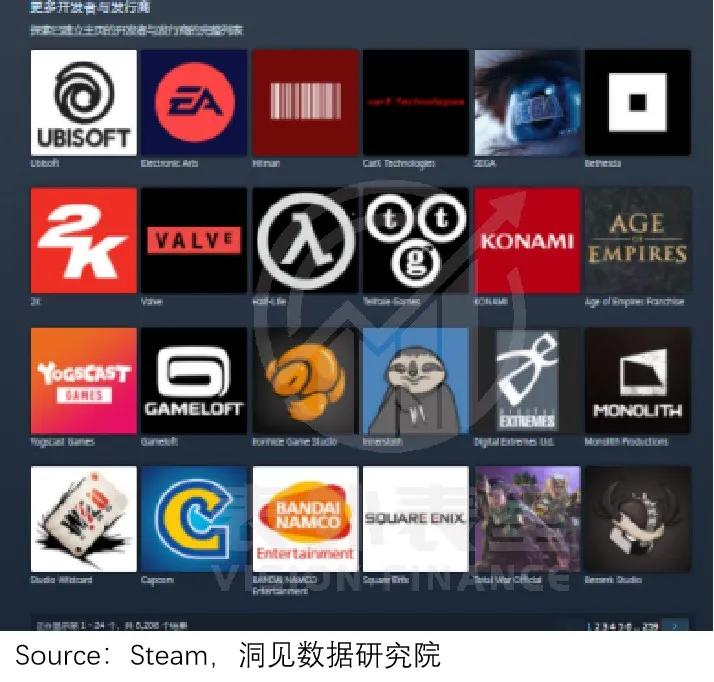g胖steam掏钱打折,g胖跟steam什么关系