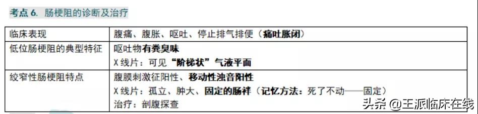 执业医师消化系统知识点整理,执业医师消化系统高频考点