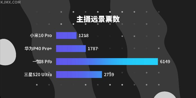 一加官宣“独占”索尼IMX789，这款传感器有多强？