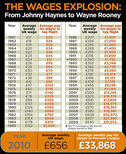 球员年薪实际到手,球员工资税费一览表