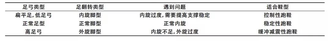 罗马脚不平衡问题,罗马脚希腊脚埃及脚各是什么特点
