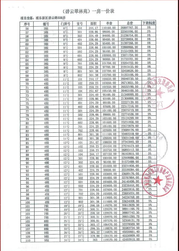 最高一套8000万！有人6点就开始排队，甚至大打出手，凭啥？