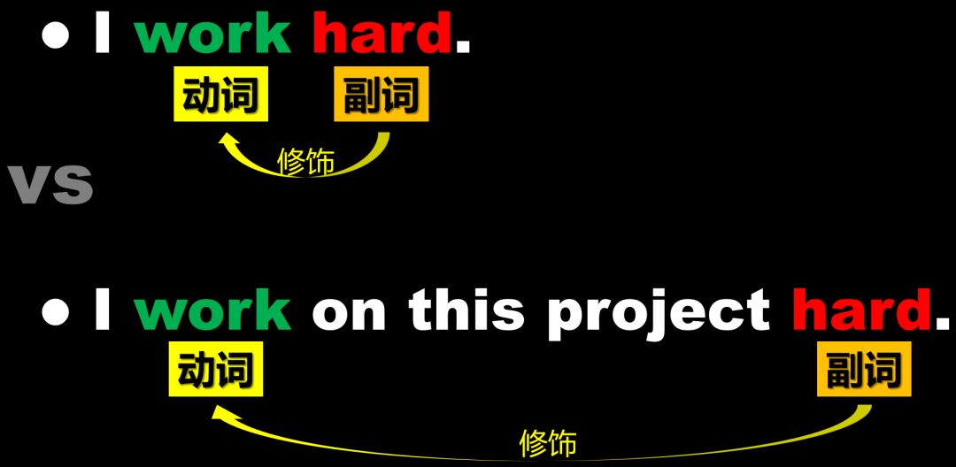 英语副词是什么时候学的,英语不需要什么智商就可以学好